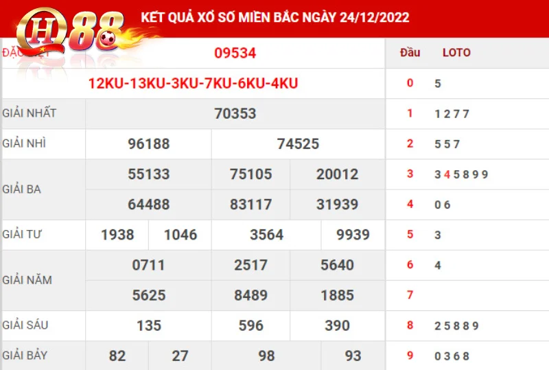 Khám phá cách thống kê trong lô đề theo cặp bách trúng