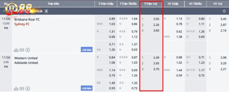 Kinh nghiệm đặt kèo 1x2 từ cao thủ lâu năm