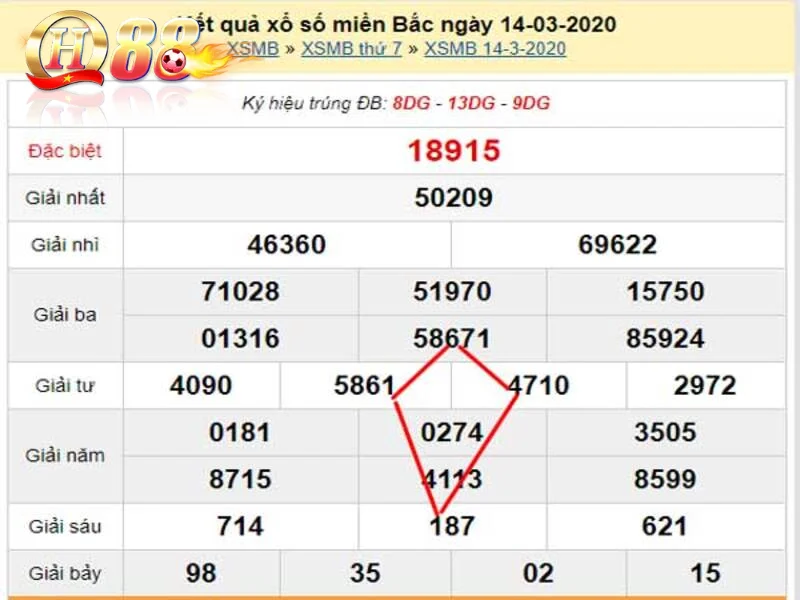 Khái niệm của soi cầu quả trám
