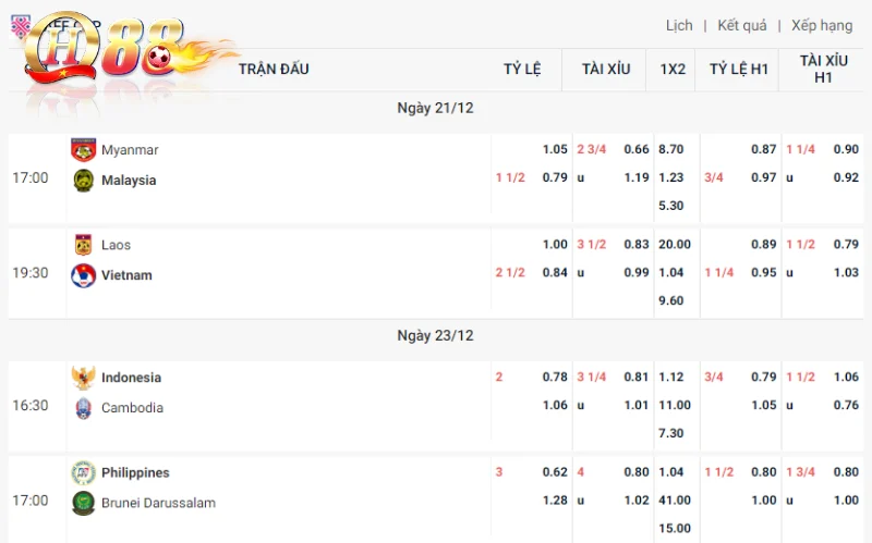 Đôi nét về tỷ lệ kèo bóng đá hôm nay