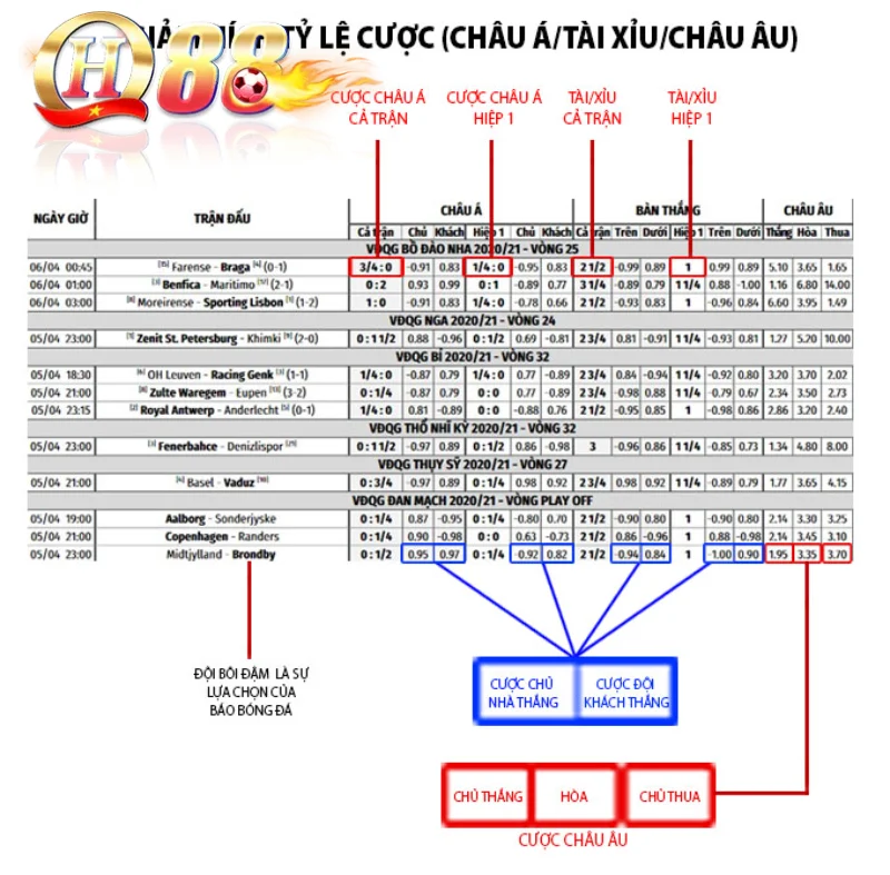Khám phá 4 tỷ lệ kèo bóng đá phổ biến nhất hiện nay 